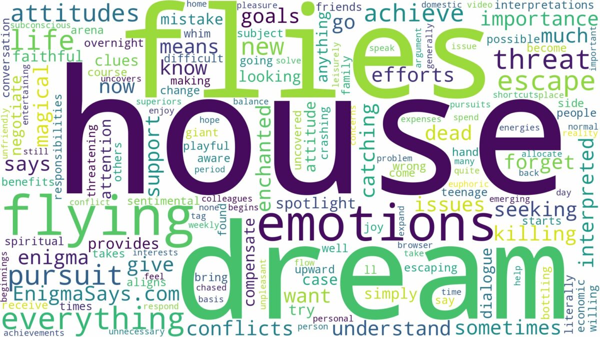 dream of flying house and related dreams with their meanings in a word cloud