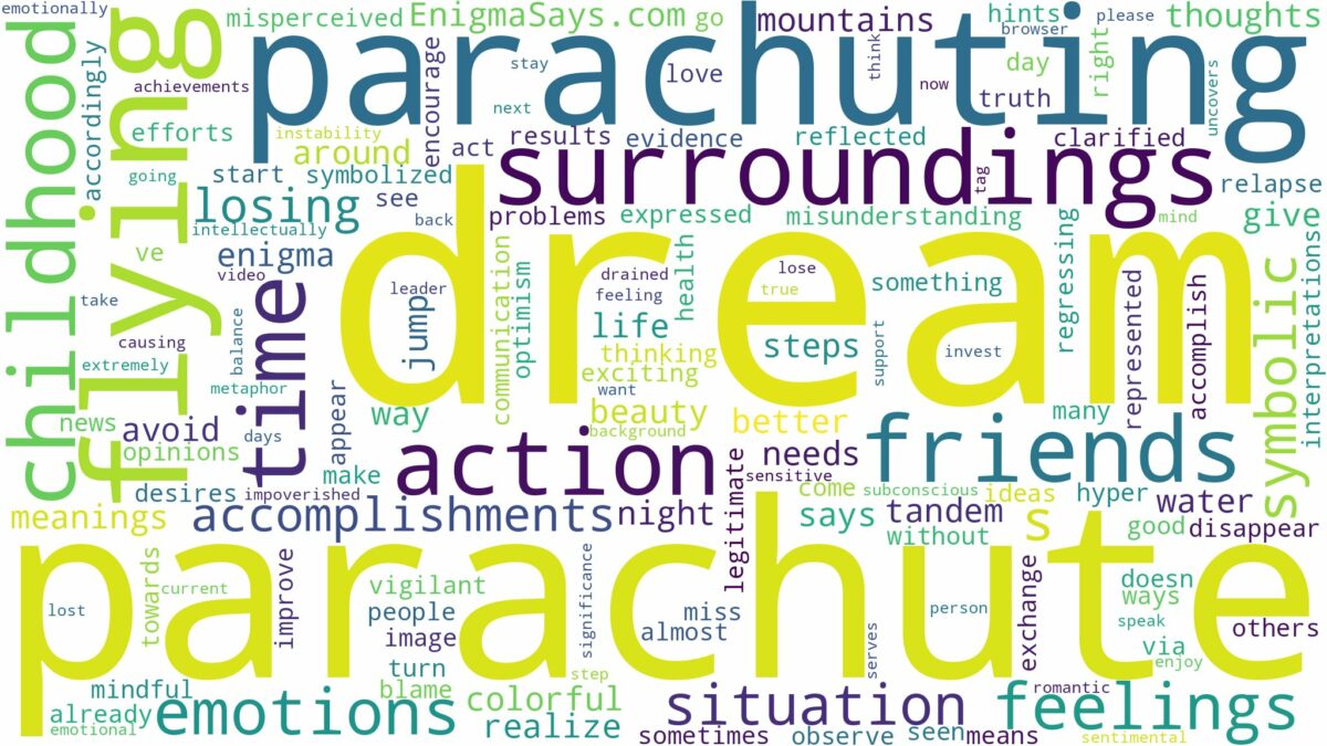 dream of flying in parachute and related dreams with their meanings in a word cloud