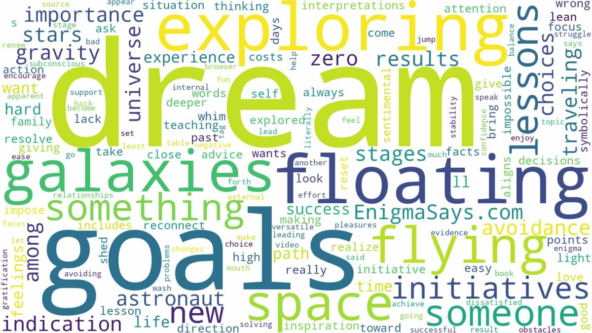 dream of flying in space and related dreams with their meanings in a word cloud