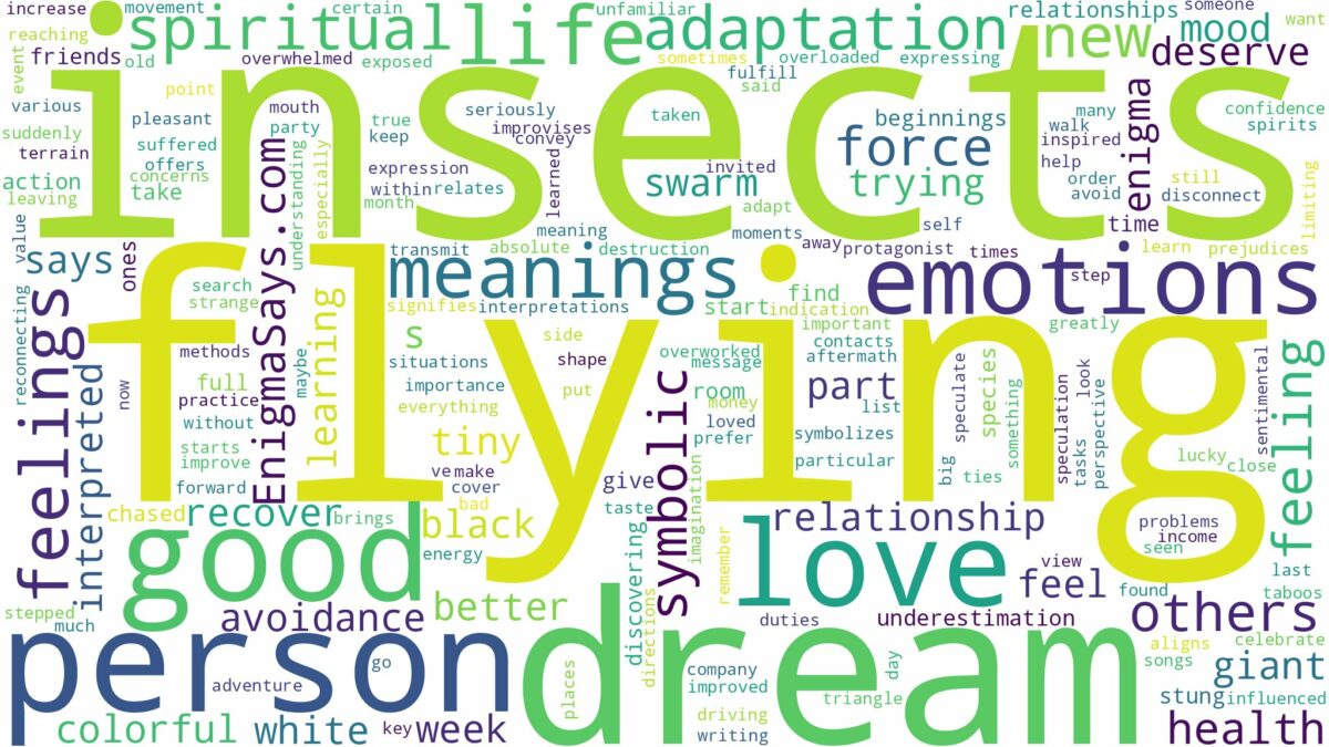 dream of flying insects and related dreams with their meanings in a word cloud