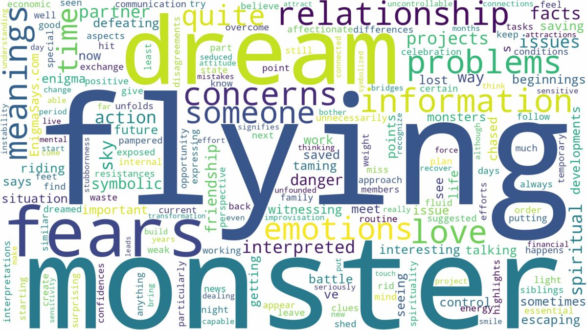 dream of flying monster and related dreams with their meanings in a word cloud