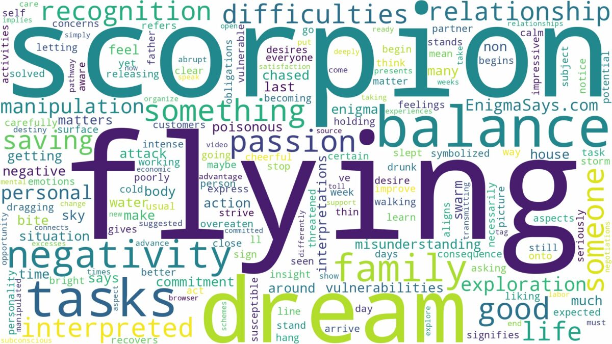 dream of flying scorpion and related dreams with their meanings in a word cloud