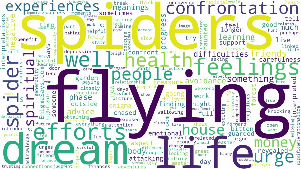 dream of flying spiders and related dreams with their meanings in a word cloud