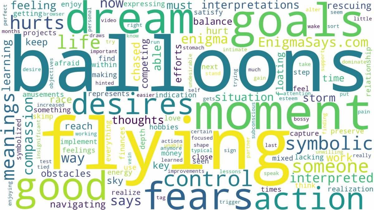 dreaming of flying with balloons and related dreams with their meanings in a word cloud