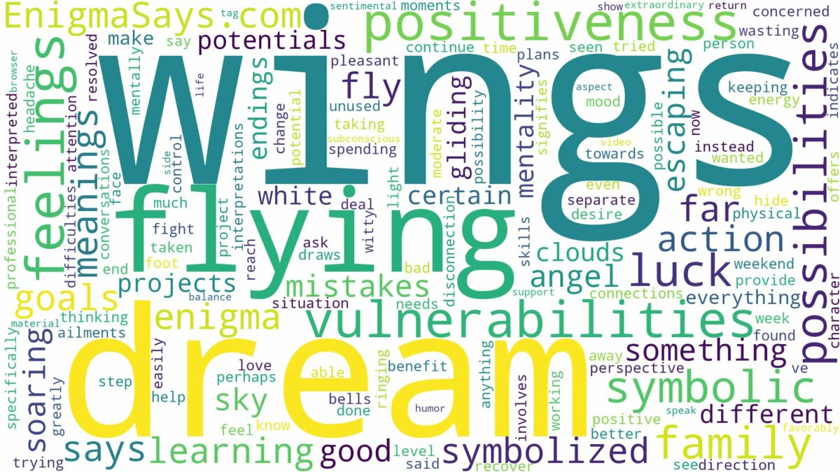 dreaming of flying with wings and related dreams with their meanings in a word cloud