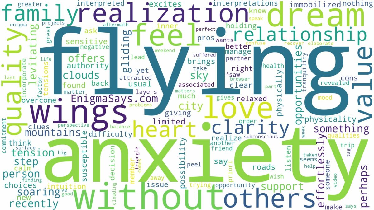 dreaming of flying without wings and related dreams with their meanings in a word cloud