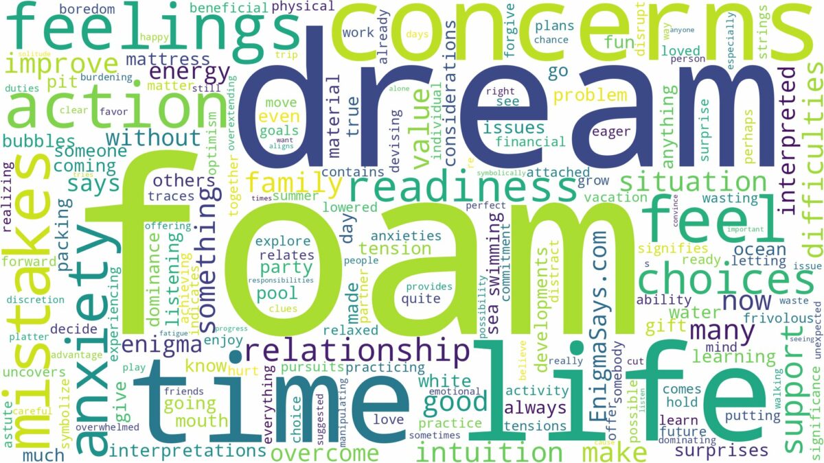 dream about foam and related dreams with their meanings in a word cloud