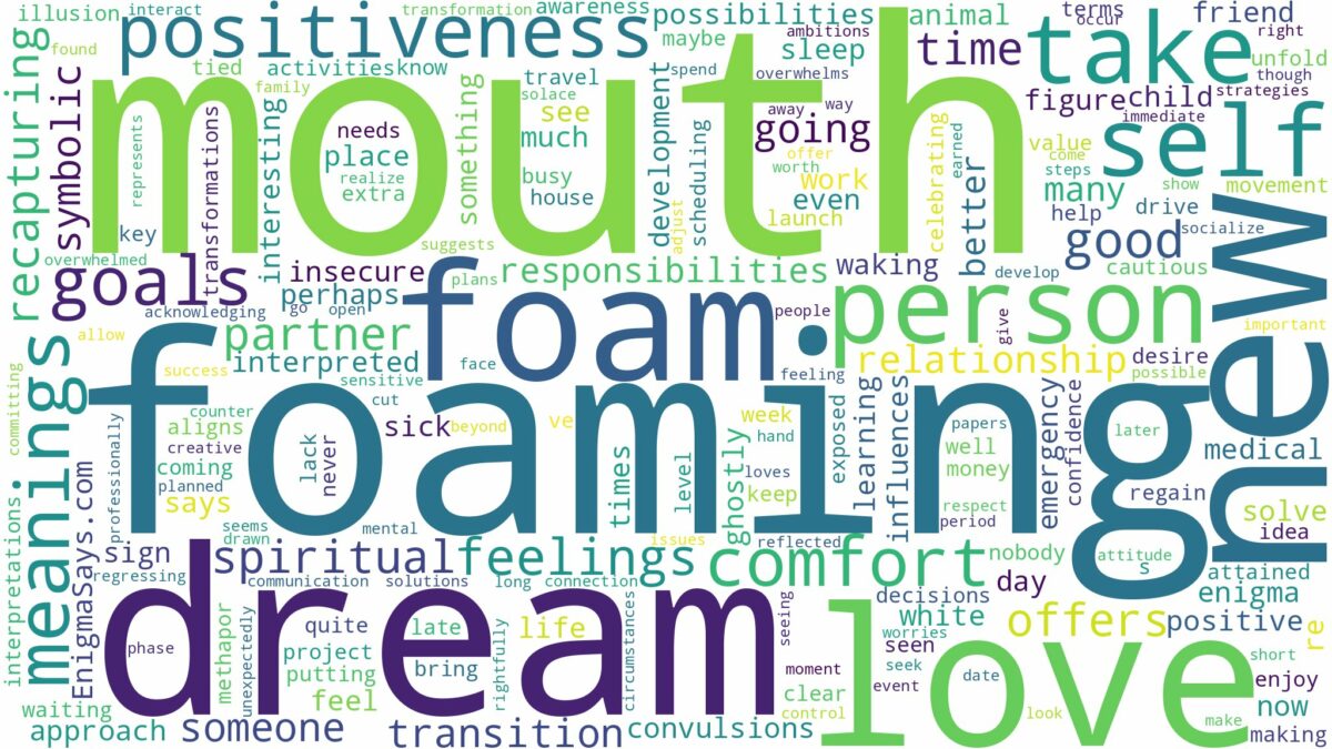 dream of foaming at the mouth and related dreams with their meanings in a word cloud