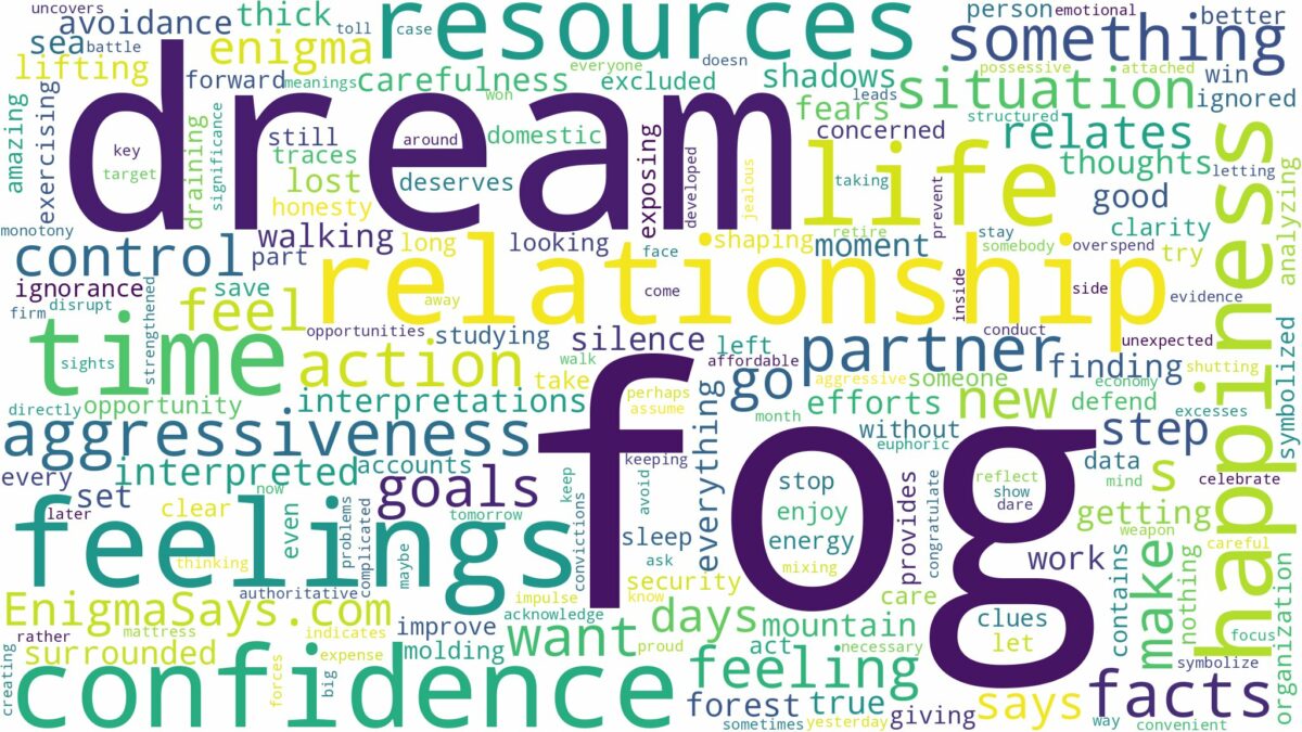 dream about fog and related dreams with their meanings in a word cloud