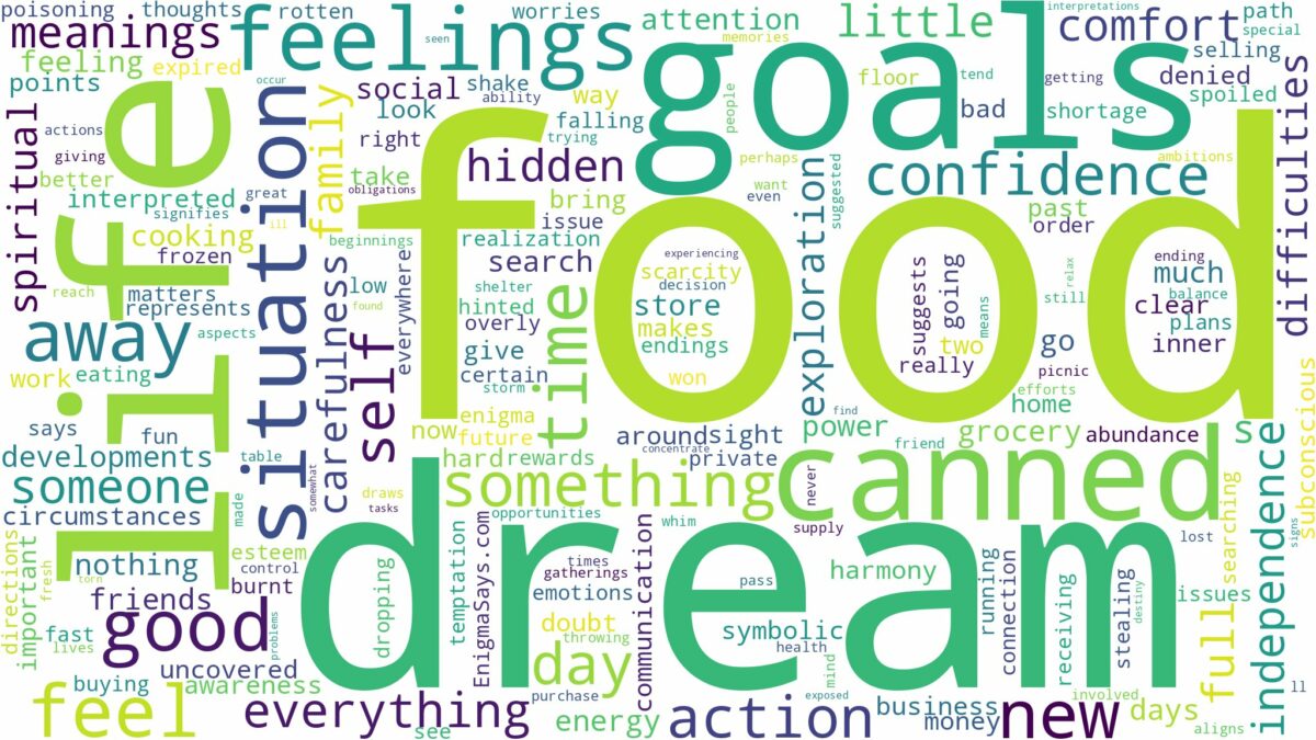 dream about food and related dreams with their meanings in a word cloud