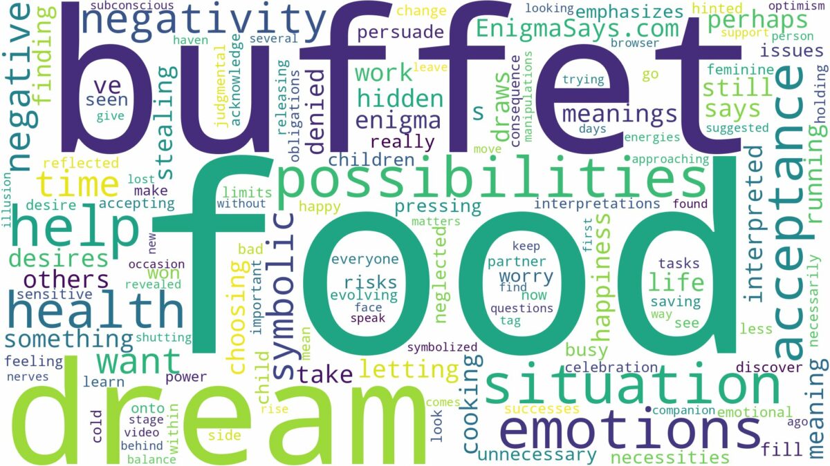 dream about food buffet and related dreams with their meanings in a word cloud