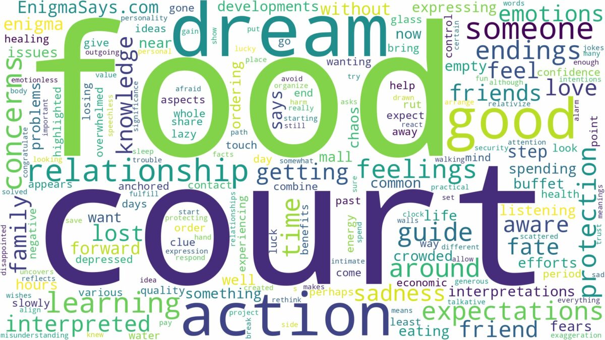 dream about food court and related dreams with their meanings in a word cloud