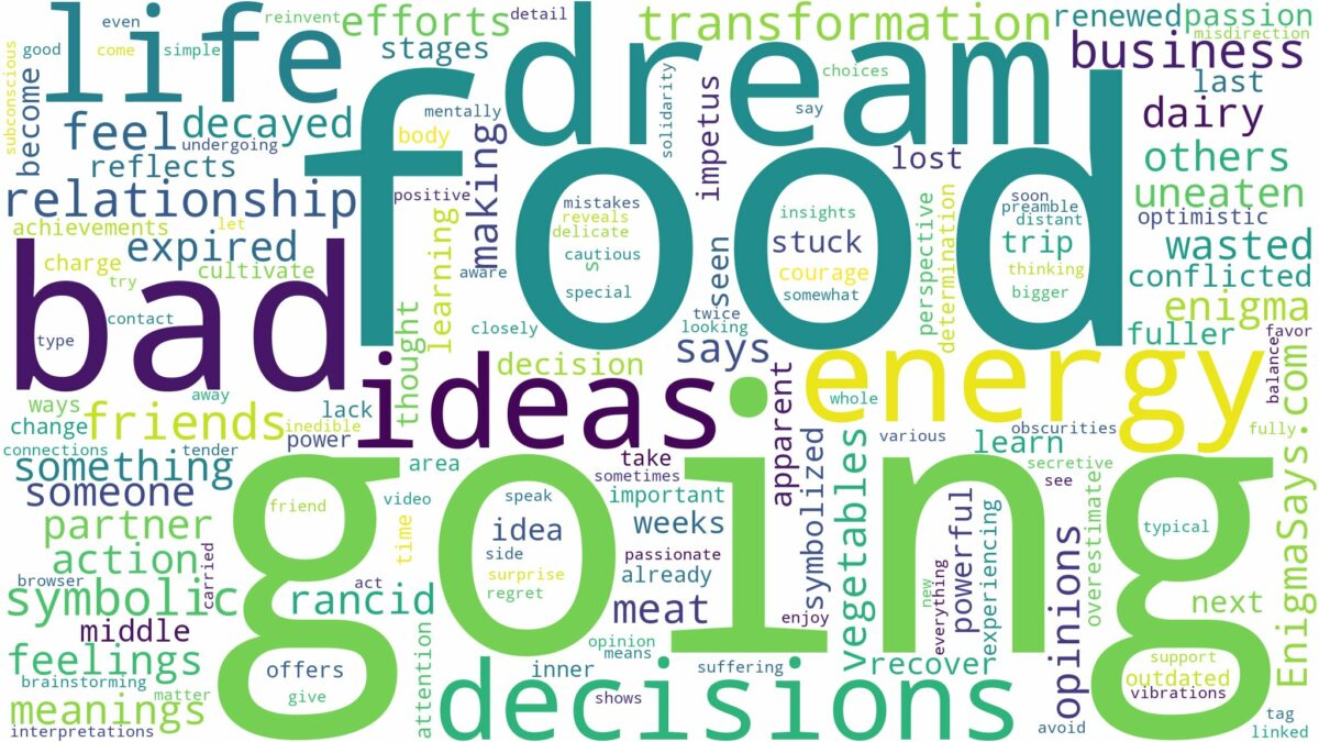 dreaming about food going bad and related dreams with their meanings in a word cloud