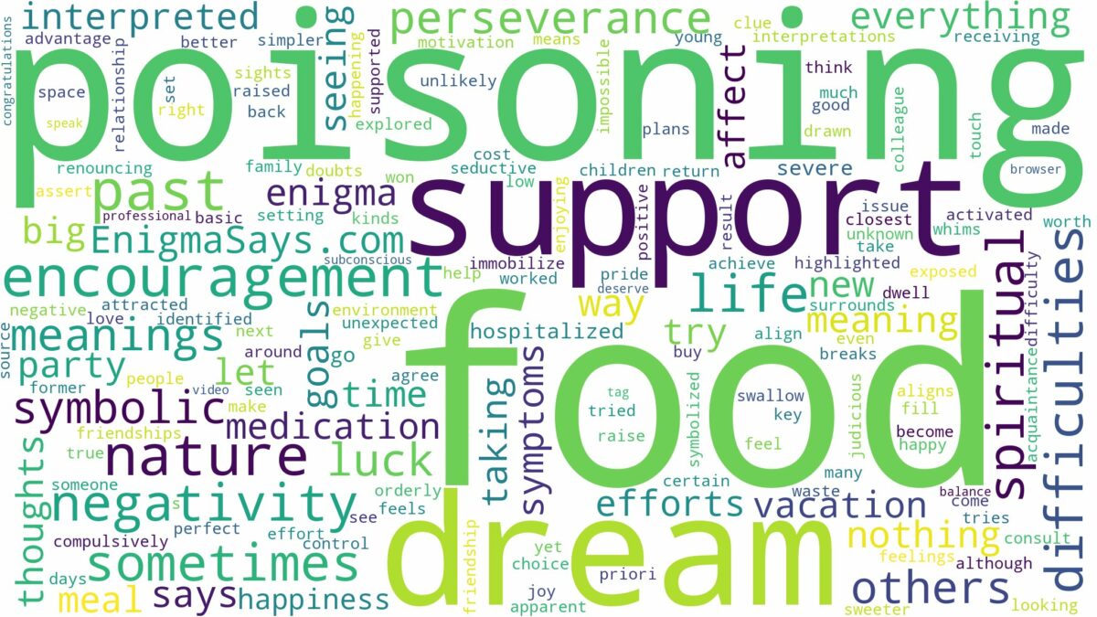 dreaming of food poisoning and related dreams with their meanings in a word cloud