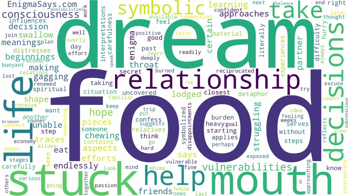 dream about food stuck in mouth and related dreams with their meanings in a word cloud