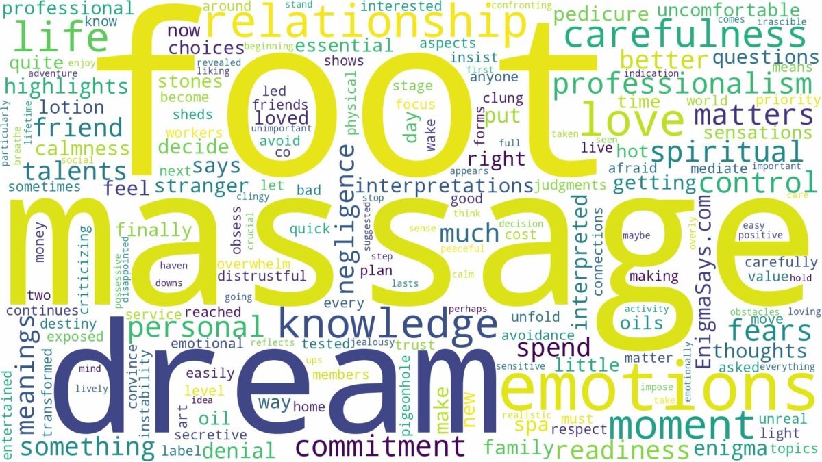 dream about foot massage and related dreams with their meanings in a word cloud