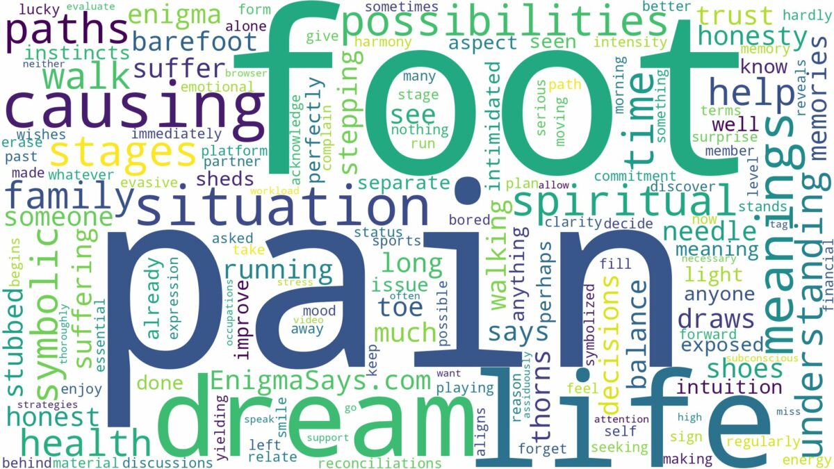 dream about foot pain and related dreams with their meanings in a word cloud