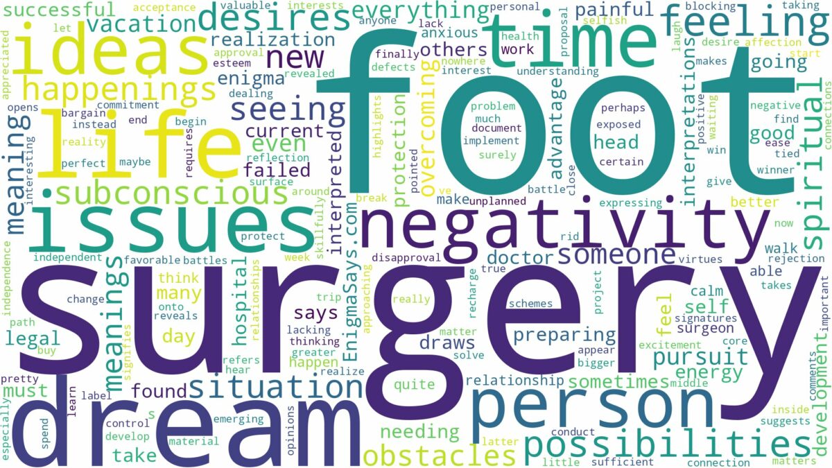 dream about foot surgery and related dreams with their meanings in a word cloud