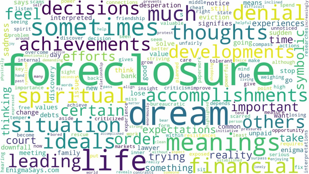 dream about foreclosure and related dreams with their meanings in a word cloud