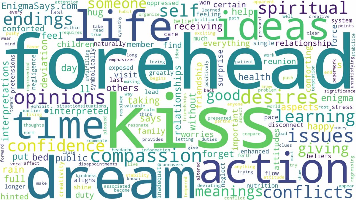 dream about forehead kiss and related dreams with their meanings in a word cloud