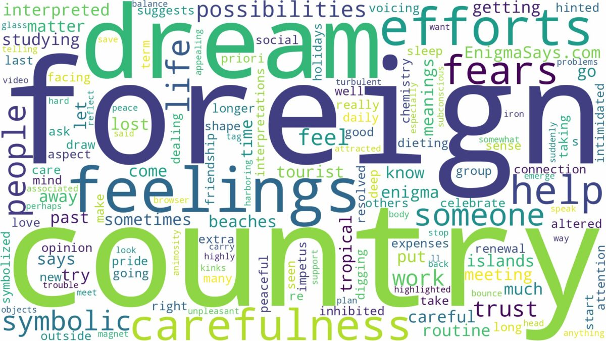 dream about foreign country and related dreams with their meanings in a word cloud