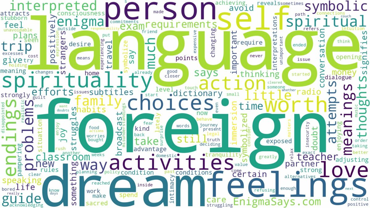 dream about foreign language and related dreams with their meanings in a word cloud