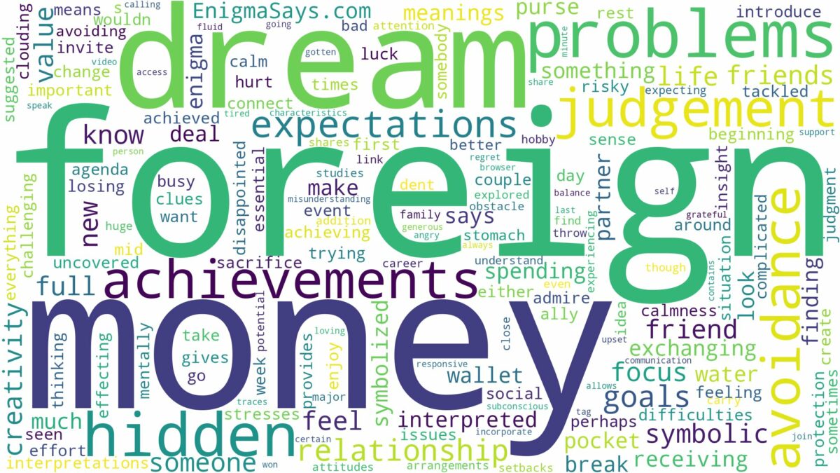 dream about foreign money and related dreams with their meanings in a word cloud