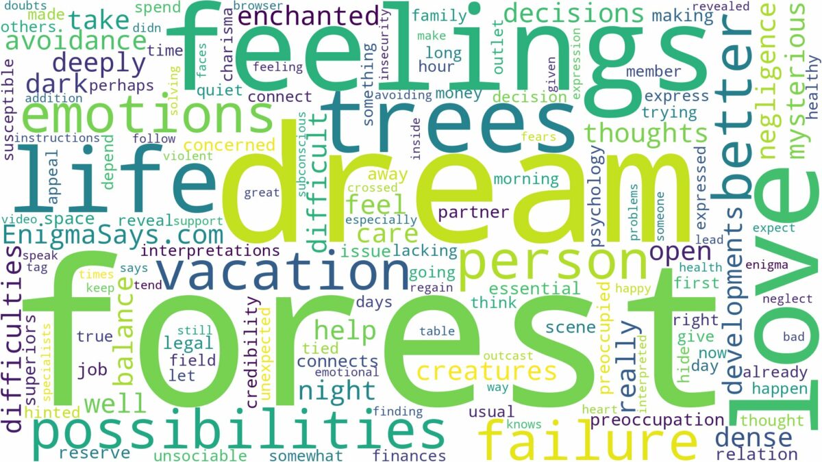 dream about forest trees and related dreams with their meanings in a word cloud