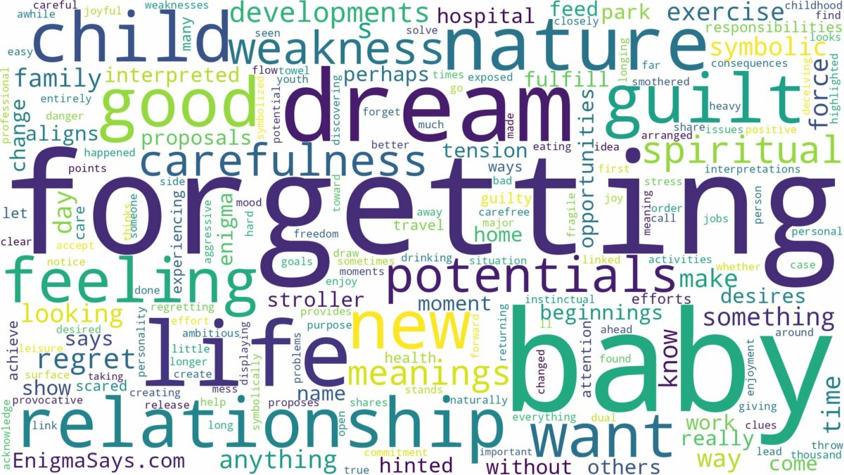 dream of forgetting a baby and related dreams with their meanings in a word cloud