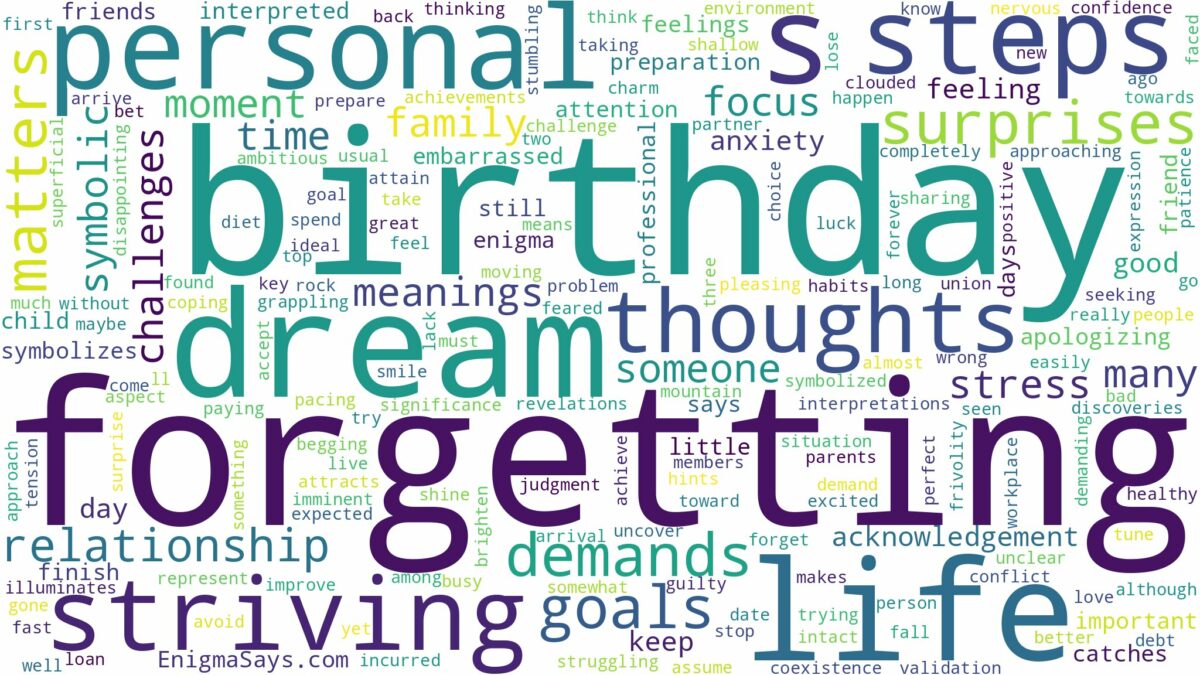 dream of forgetting birthday and related dreams with their meanings in a word cloud