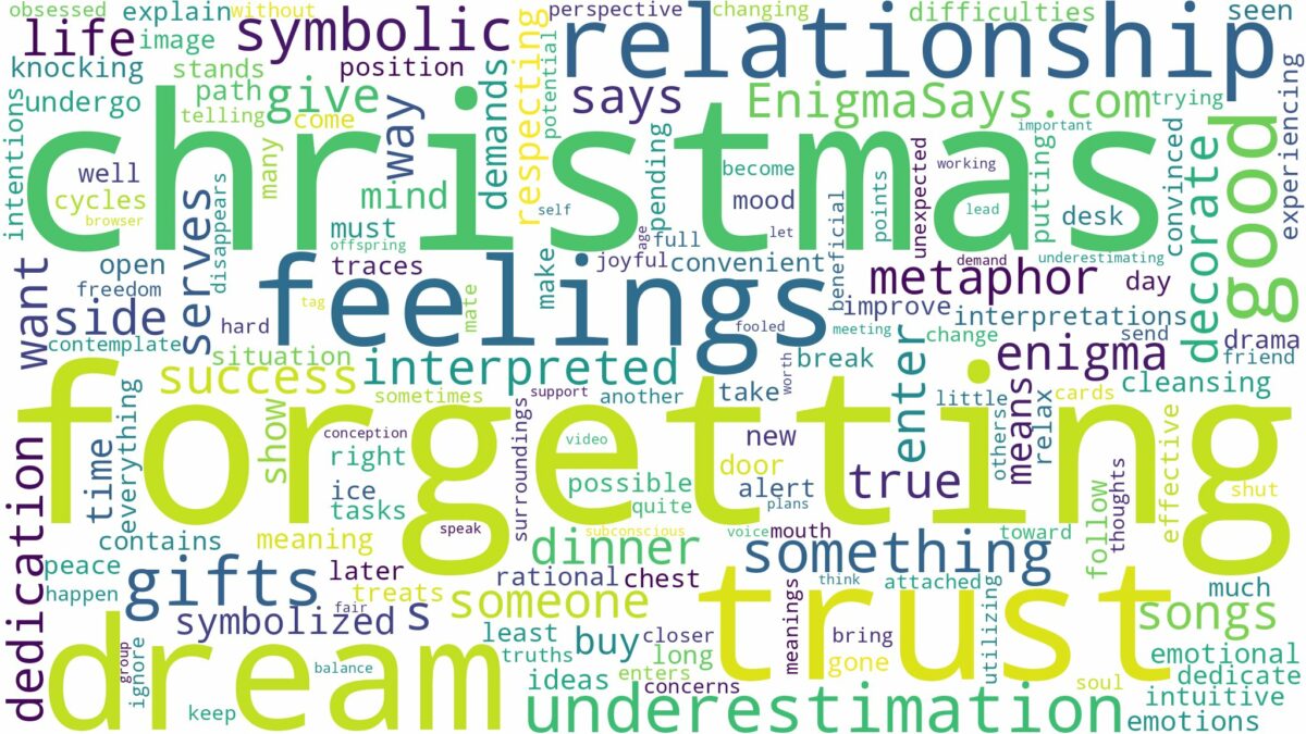 dream of forgetting christmas and related dreams with their meanings in a word cloud