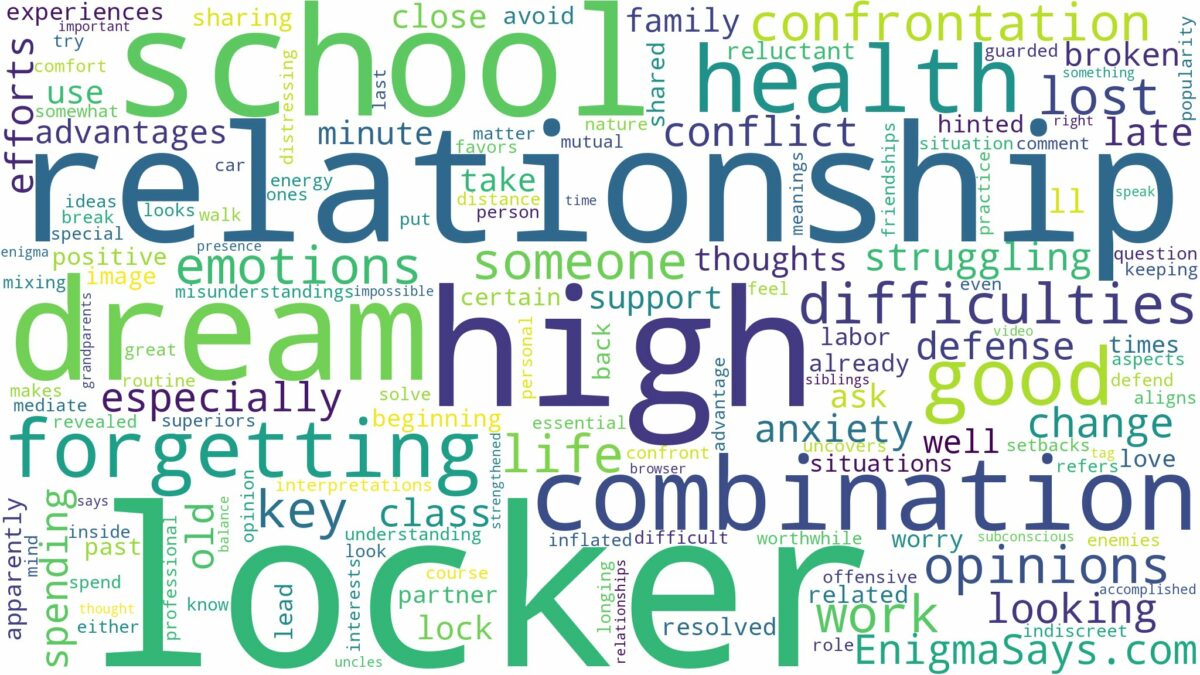 dreaming of forgetting high school locker combination and related dreams with their meanings in a word cloud