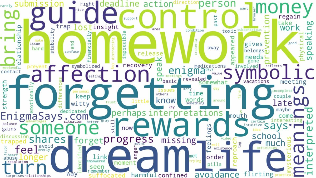 dream of forgetting homework and related dreams with their meanings in a word cloud