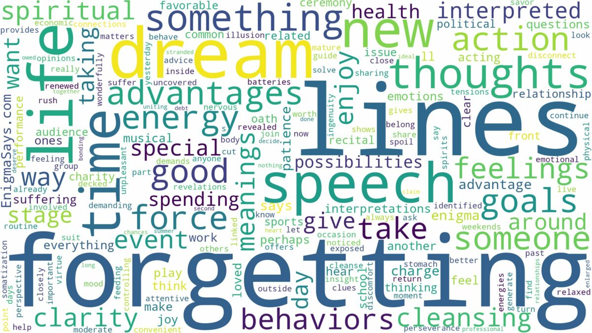 dream of forgetting lines and related dreams with their meanings in a word cloud