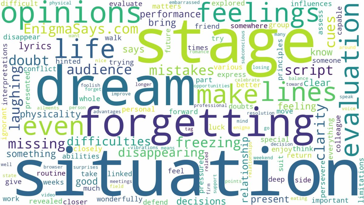 dreaming of forgetting lines on stage and related dreams with their meanings in a word cloud