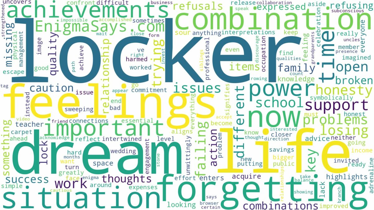 dreaming of forgetting locker combination and related dreams with their meanings in a word cloud