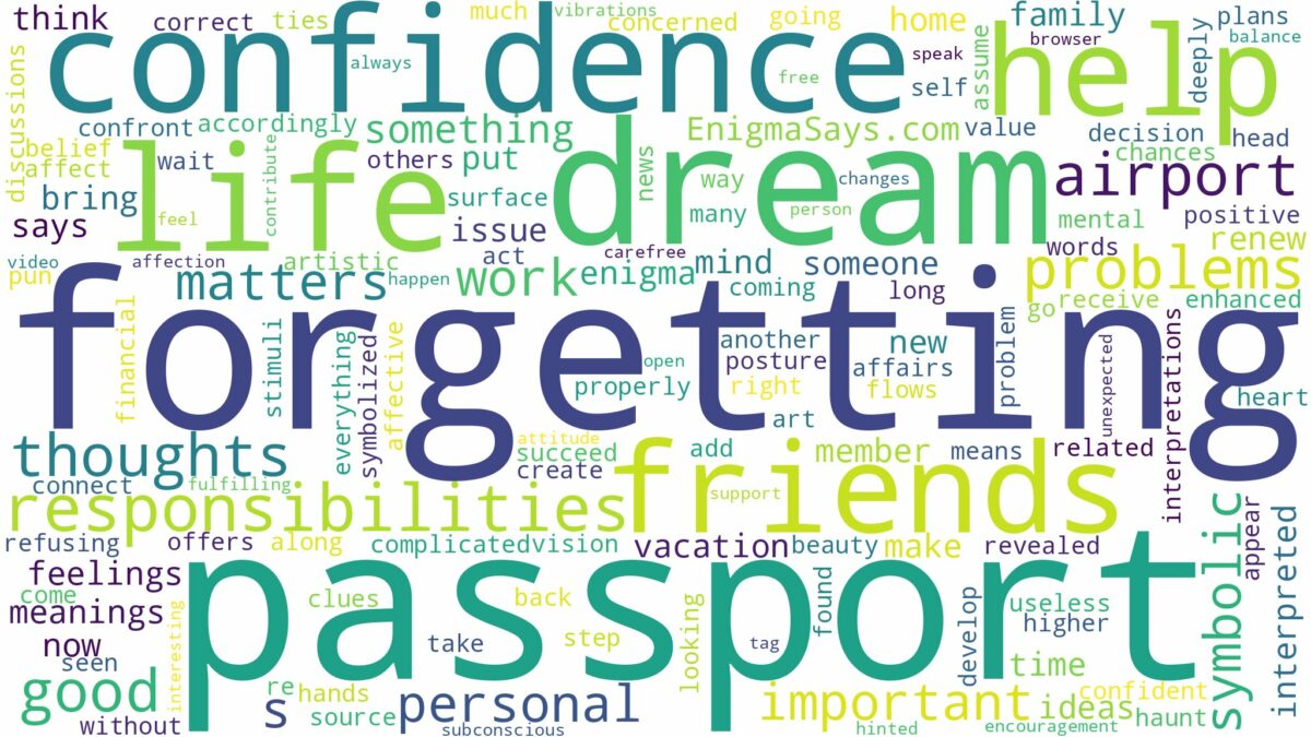 dream of forgetting passport and related dreams with their meanings in a word cloud