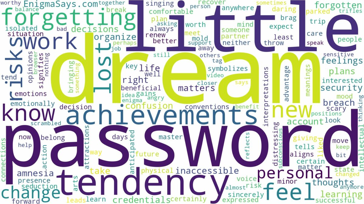 dream of forgetting password and related dreams with their meanings in a word cloud