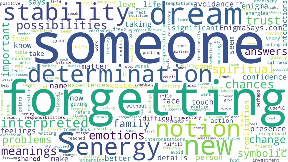 dream of forgetting someone and related dreams with their meanings in a word cloud