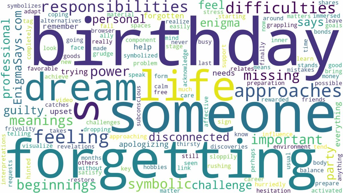 dreaming of forgetting someone's birthday and related dreams with their meanings in a word cloud