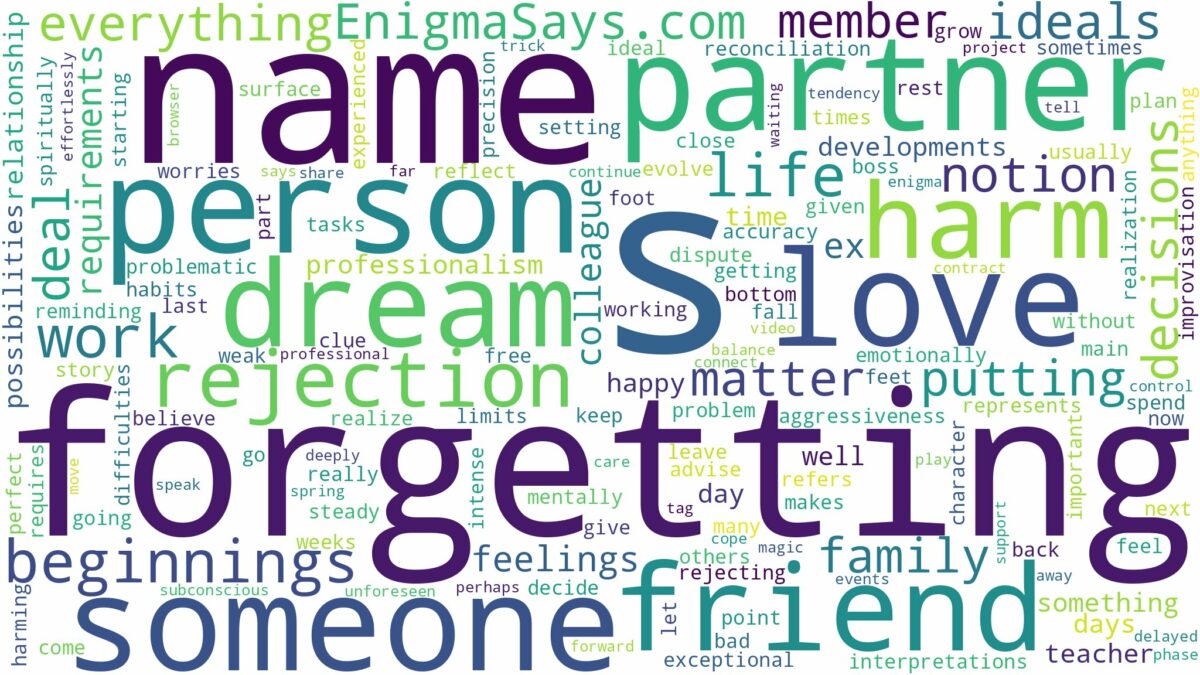 dreaming of forgetting someone's name and related dreams with their meanings in a word cloud