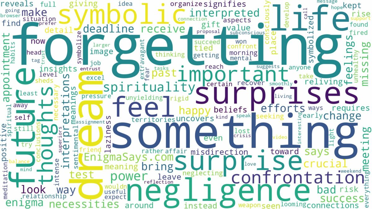 dream of forgetting something and related dreams with their meanings in a word cloud