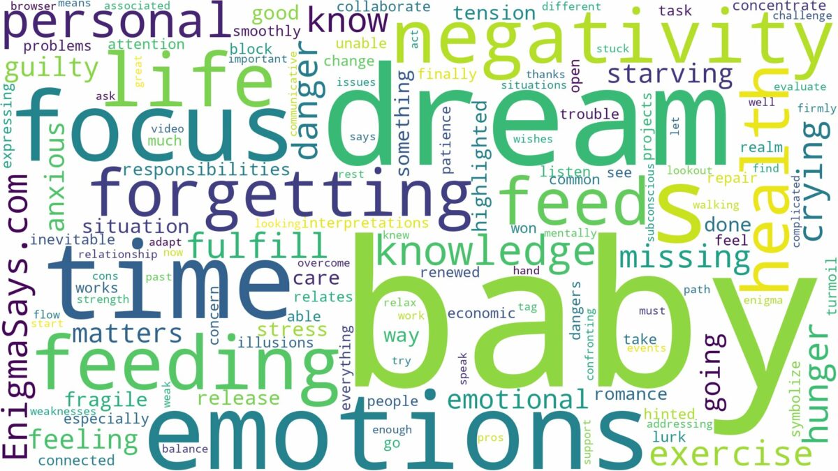 dreaming of forgetting to feed baby and related dreams with their meanings in a word cloud