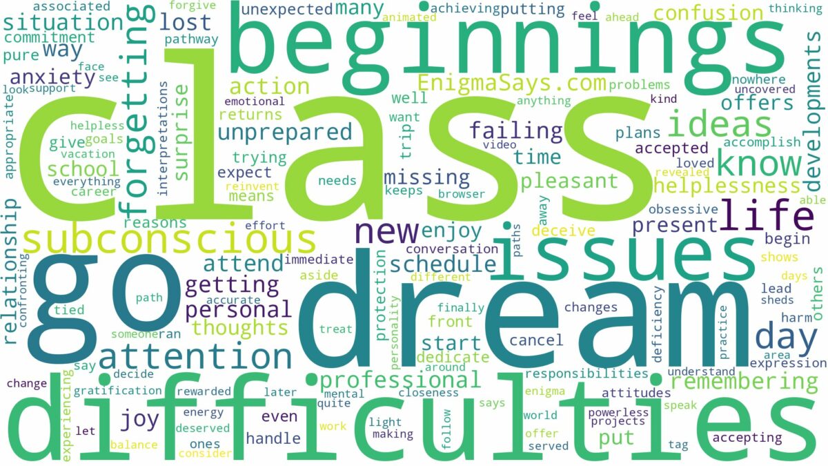 dreaming of forgetting to go to class and related dreams with their meanings in a word cloud