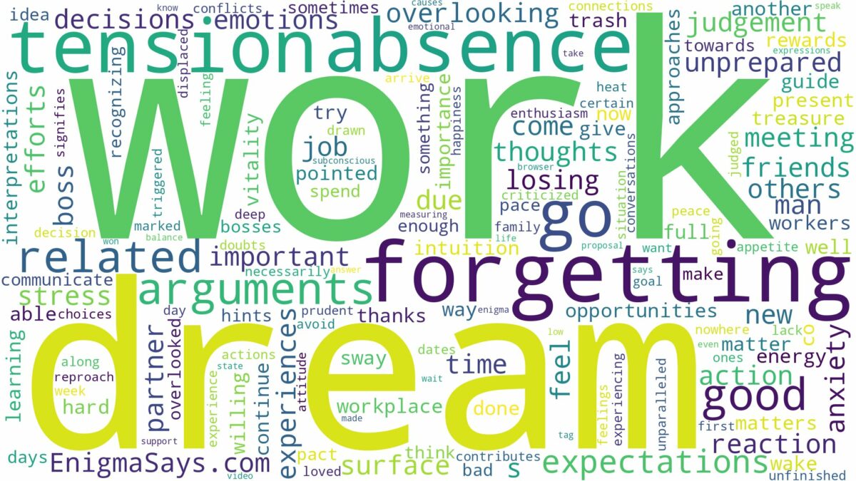 dreaming of forgetting to go to work and related dreams with their meanings in a word cloud