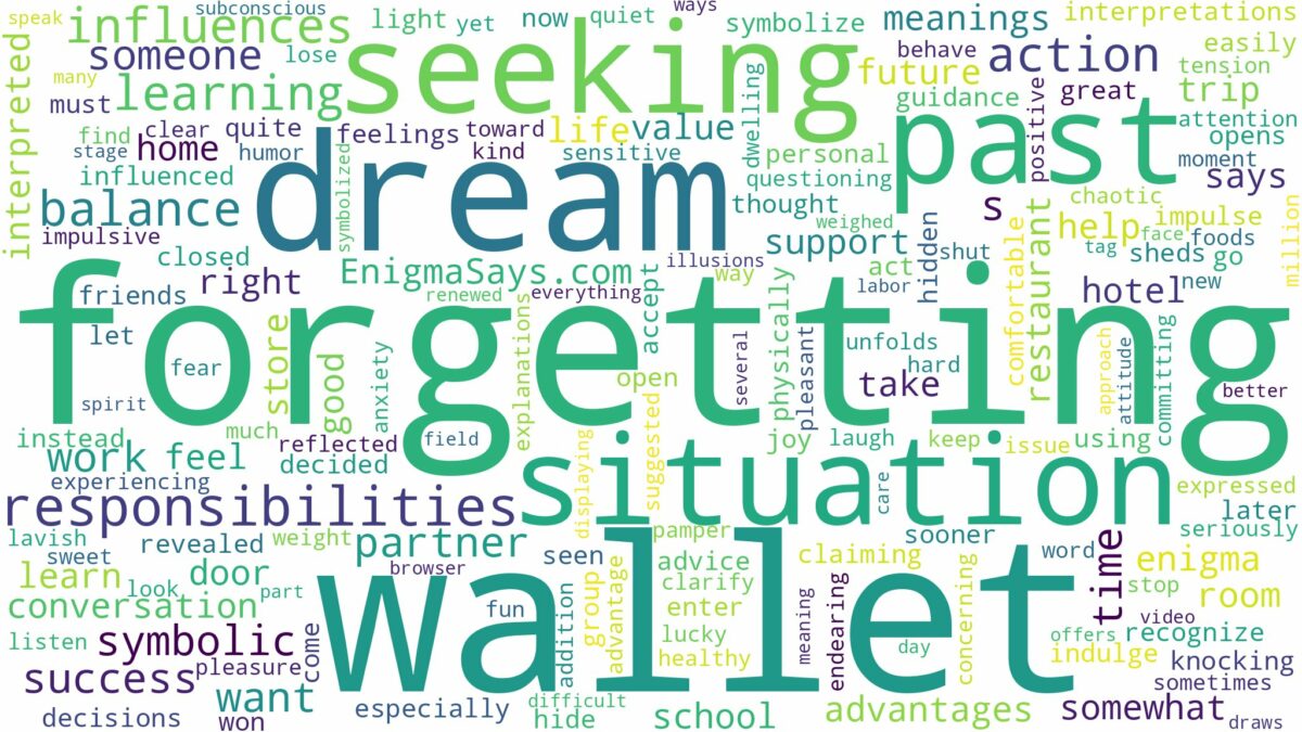 dream of forgetting wallet and related dreams with their meanings in a word cloud