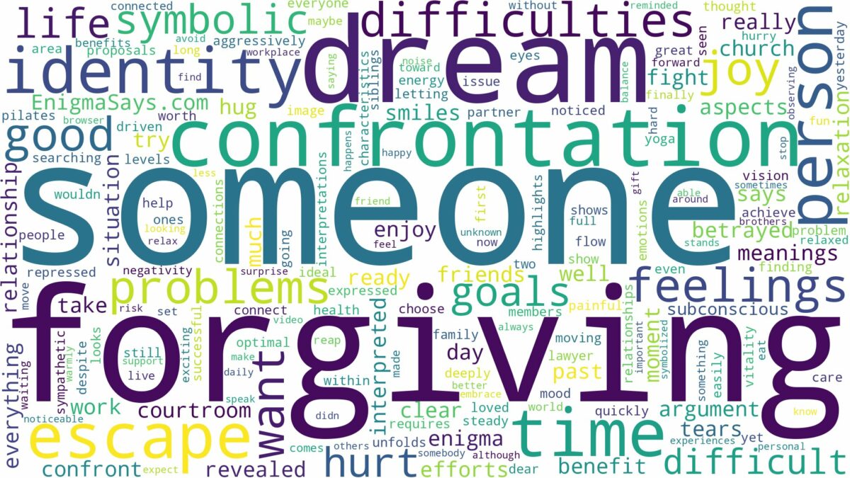 dream of forgiving someone and related dreams with their meanings in a word cloud