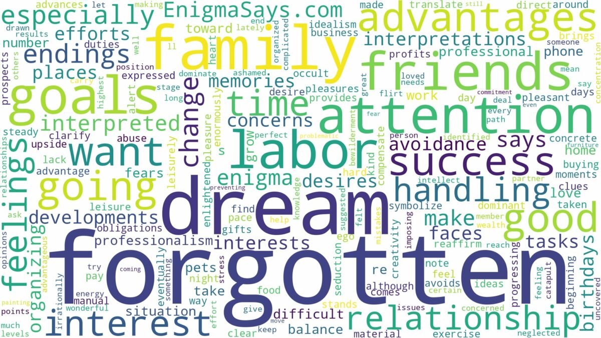 dream about forgotten and related dreams with their meanings in a word cloud