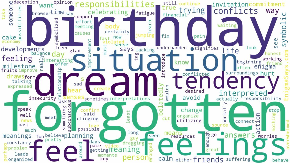 dream about forgotten birthday and related dreams with their meanings in a word cloud