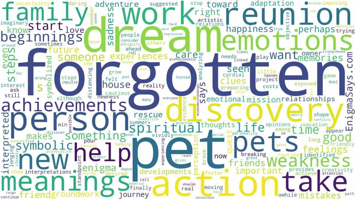 dream about forgotten pets and related dreams with their meanings in a word cloud